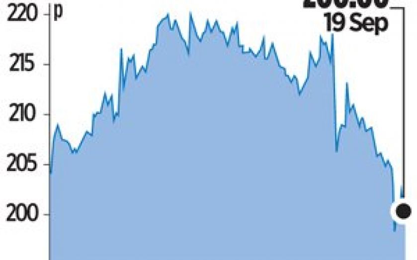 Gkp share price