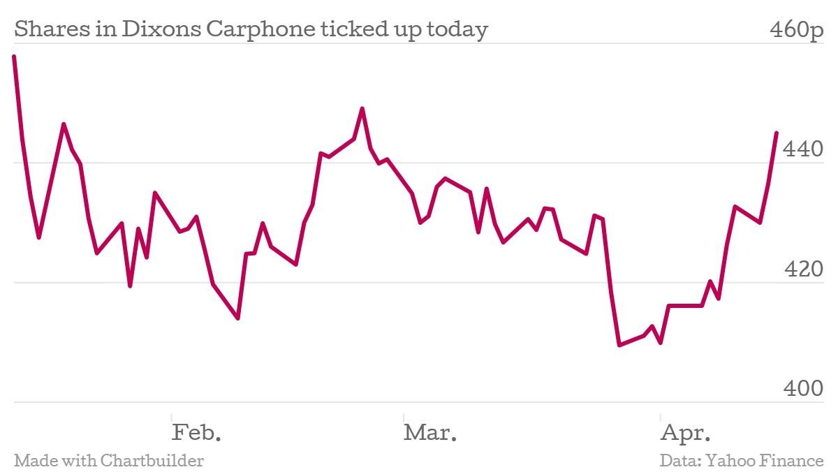Dixons Carphone share price rises as it announces disposal of German