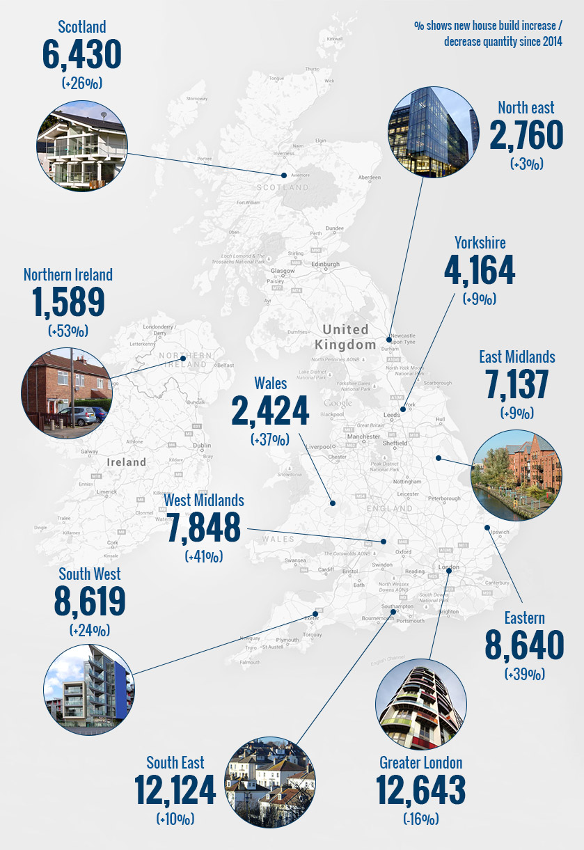 uk new houses 2015