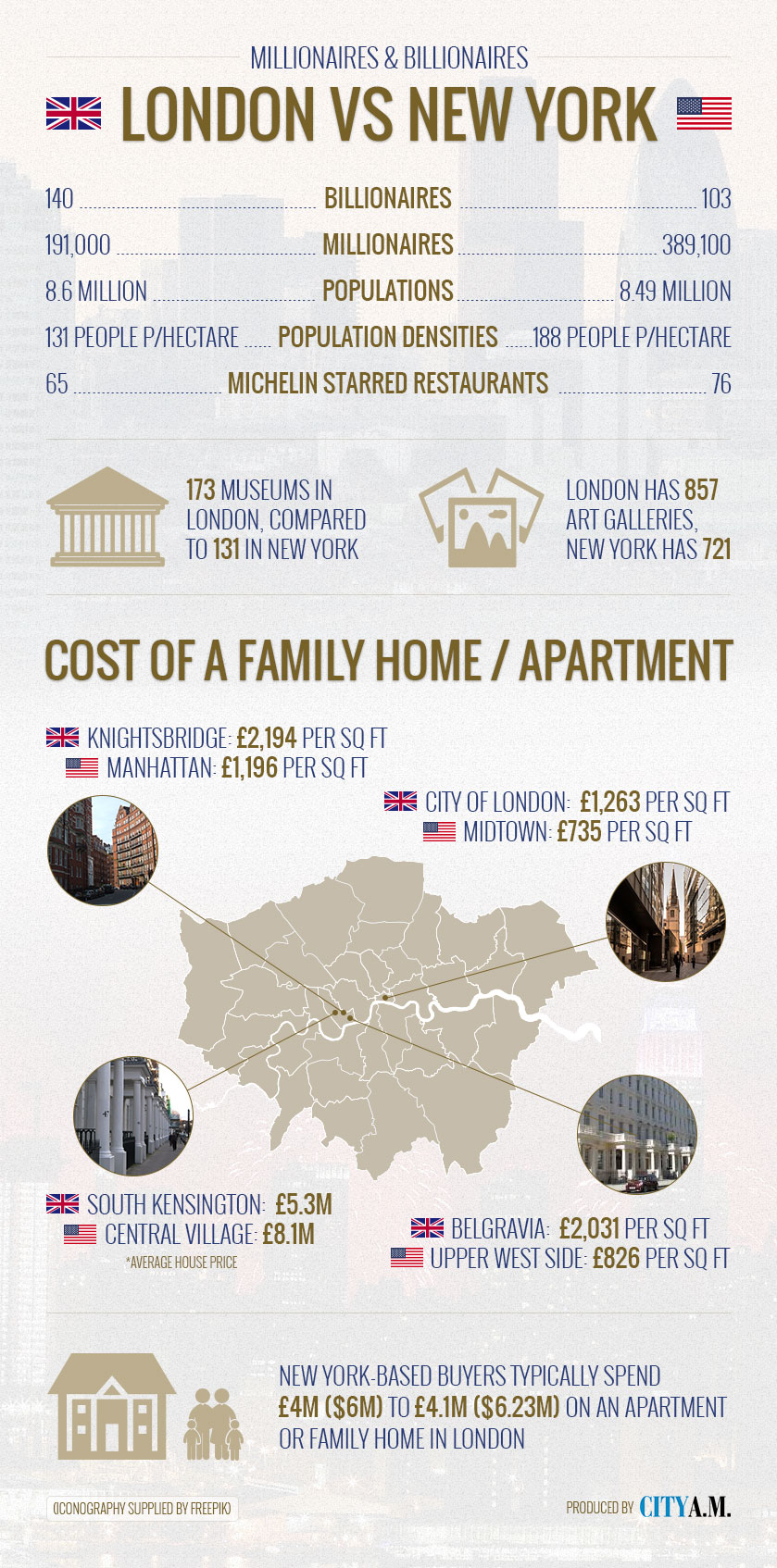 London property prices Luxury homes are so expensive in London, the