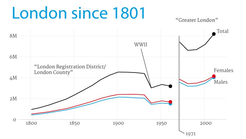 The ageing population in numbers: Seven charts showing what's about to the UK's workforce