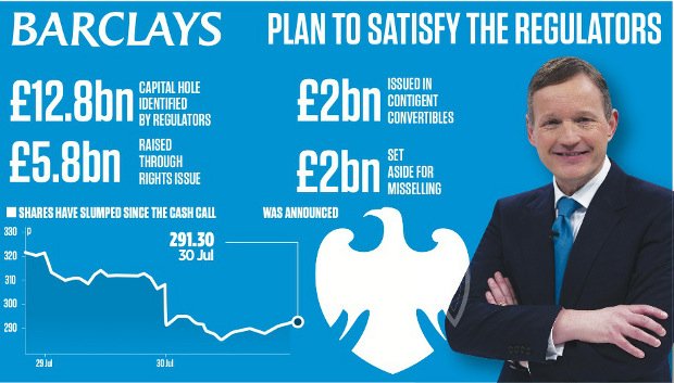 Infographic: Barclays plan to satisfy the regulators