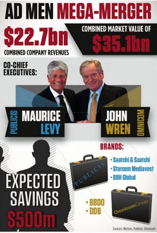 Ad men mega merger