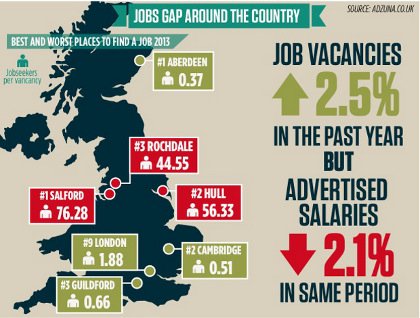 Jobs gap around the world