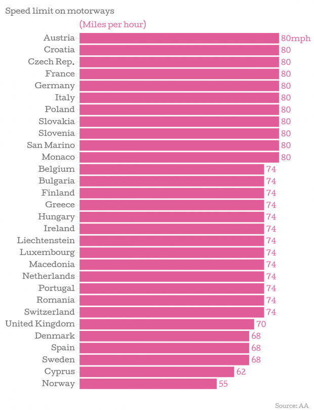 UK holidaymakers could be fined for speeding overseas as EU looks set
