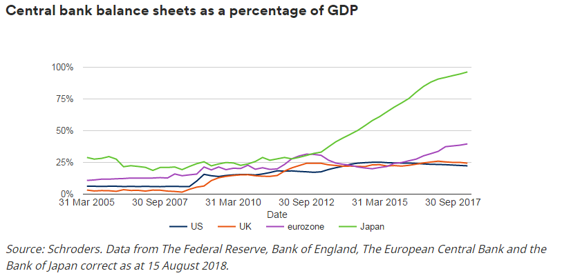 QE impact on GDP