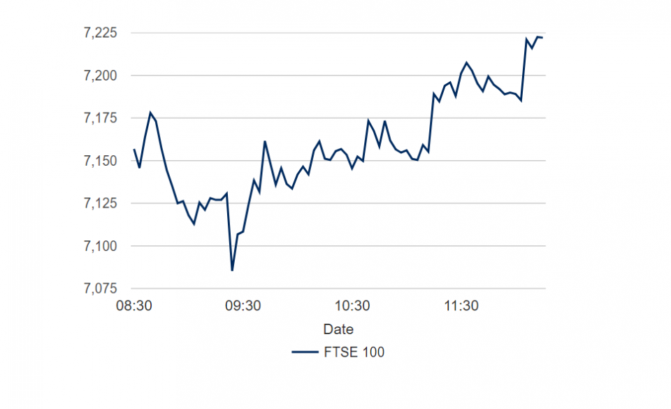 FTSE 100