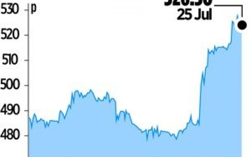Arm defies the chip slowdown as profits leap CityAM