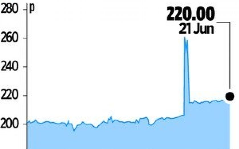 Invensys tanks after admitting end of bid talks - CityAM
