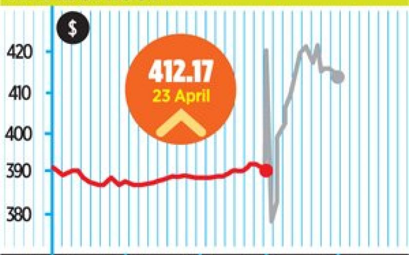 Amazon figures lifted by North American sales CityAM