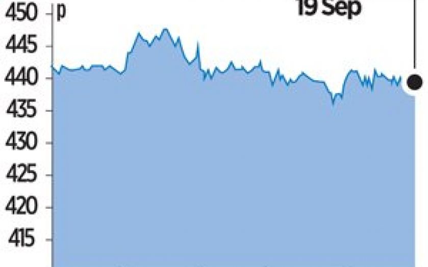 Bp Part Of New Azerbaijan Gas Supply Contract Cityam Cityam