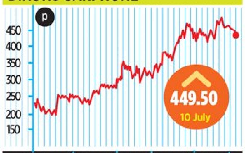 Dixons Carphone share price rises after announcing US expansion with