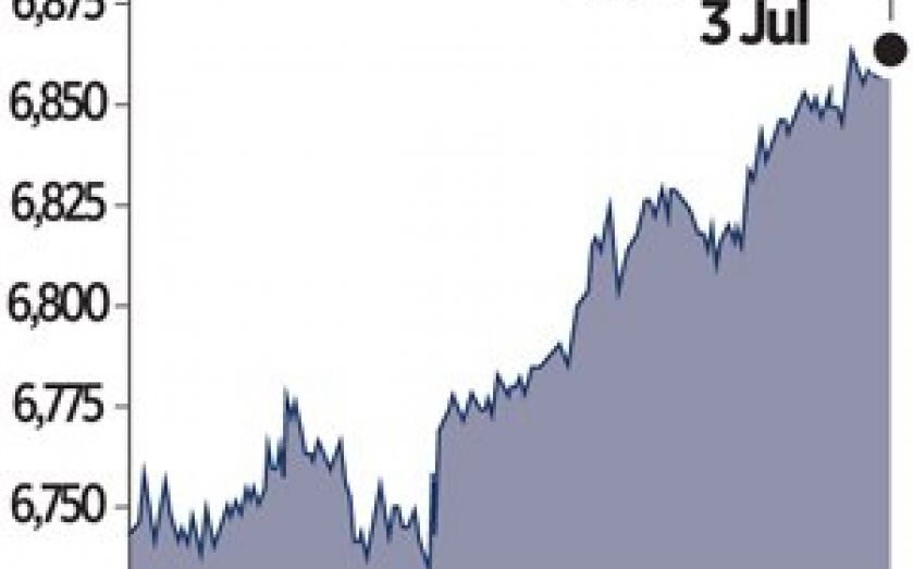 ftse 190