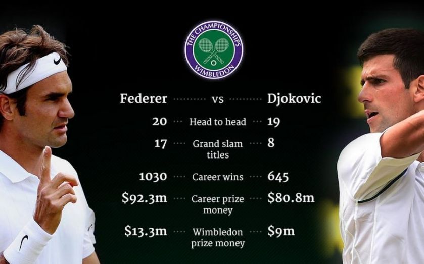 Wimbledon prize money: How much do champions win at SW19?