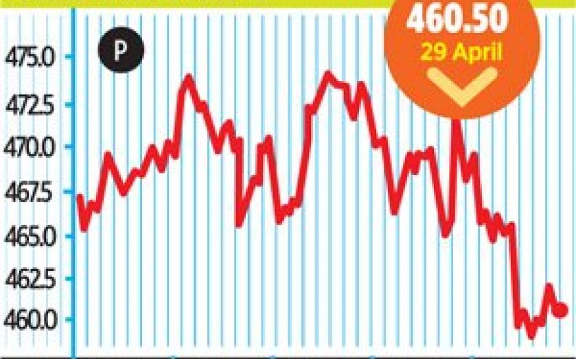 Standard Life stands tall amid pension reform CityAM