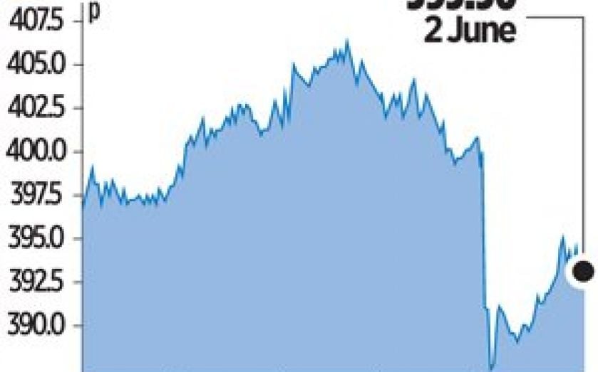 Standard Life’s shares dip after pension change CityAM