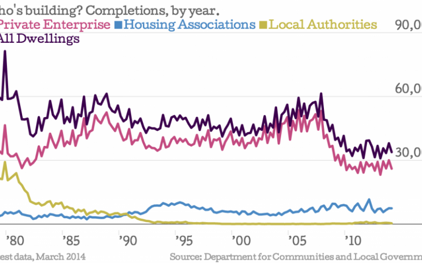 UK house prices Housebuilding won't meet demand, so will 2015 lead to