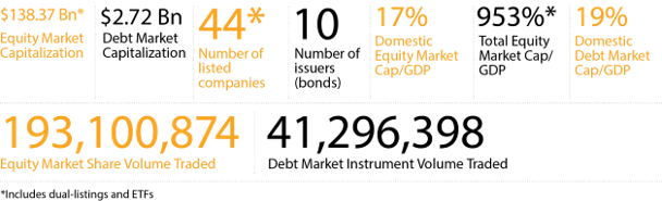 https://www.cityam.com/wp-content/uploads/2019/12/Namibia_economy_numbers.png