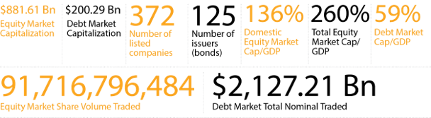 https://www.cityam.com/wp-content/uploads/2019/12/South_Africa_economy_numbers.png