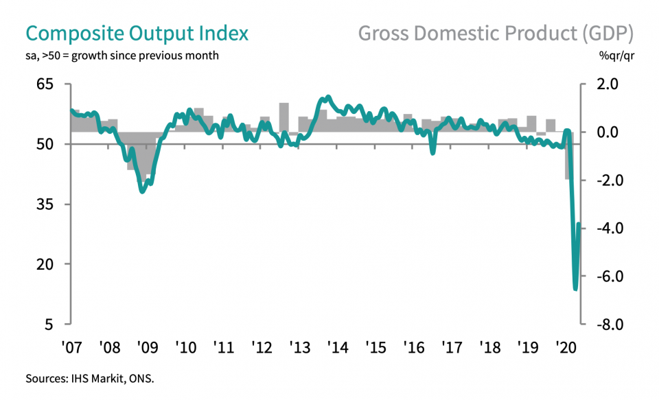 UK economy