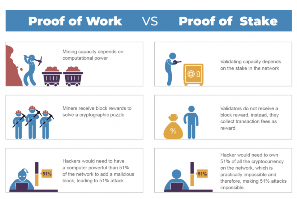 Which Coins Can I Stake / Top 10 Best Profitable Proof Of Stake Coins Pos For Staking In Cryptocurrency The Bharat Express News - You may buy it on ethereum decentralized exchanges such as uniswap, balancer, and sushiswap.