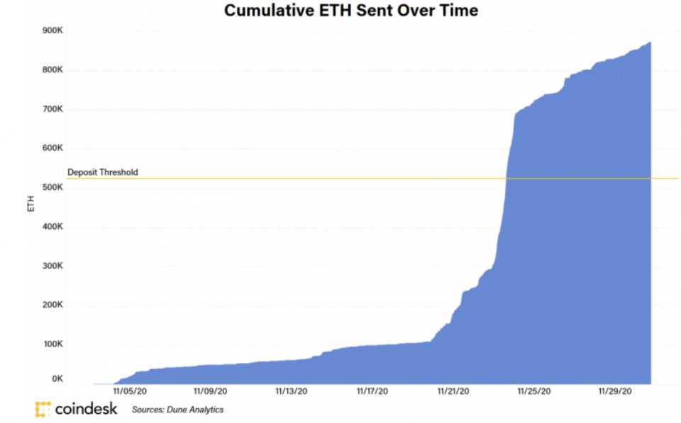 investiere in eth oder eth2)