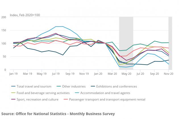 Five charts that show the impact of Covid-19 on the tourism industry ...