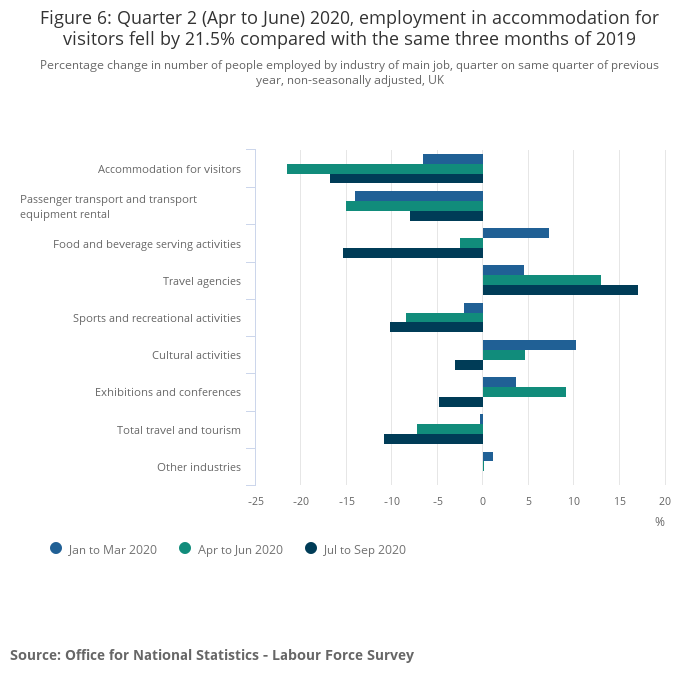 Five charts that show the impact of Covid-19 on the tourism industry