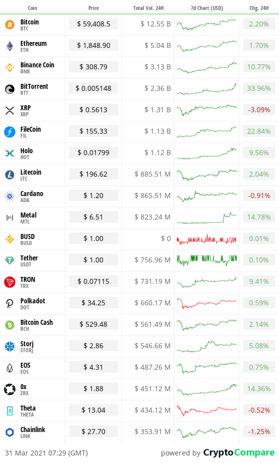 Is Crypto Market Going To Crash Again : WHERE IS THE STOCK MARKET GOING? TO CRASH, COLLAPSE OR ... : Timing the stock market is a notoriously impossible strategy.