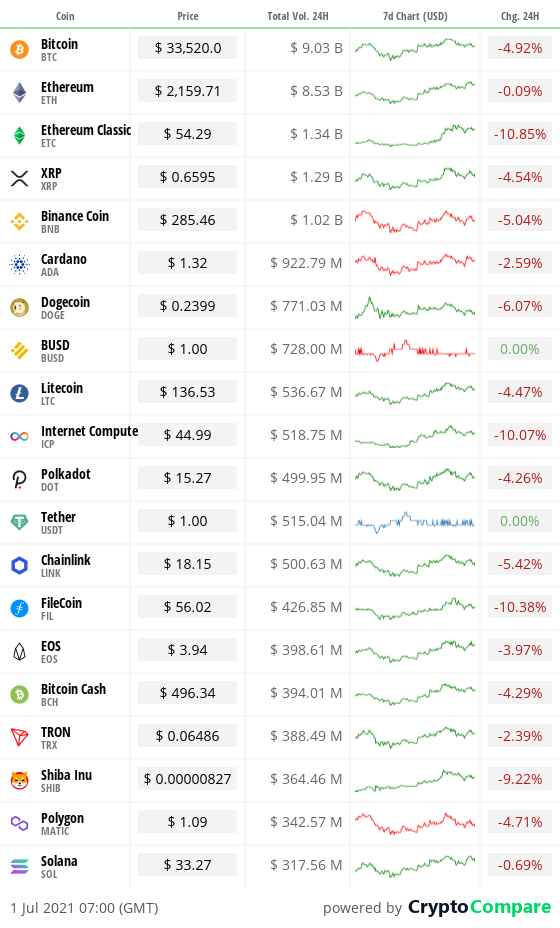 https://www.cityam.com/