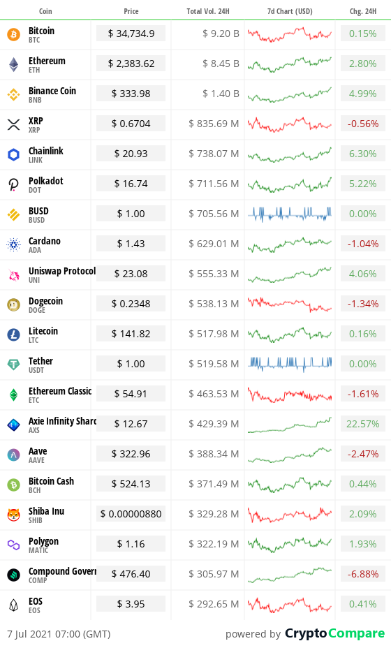 https://www.cityam.com/