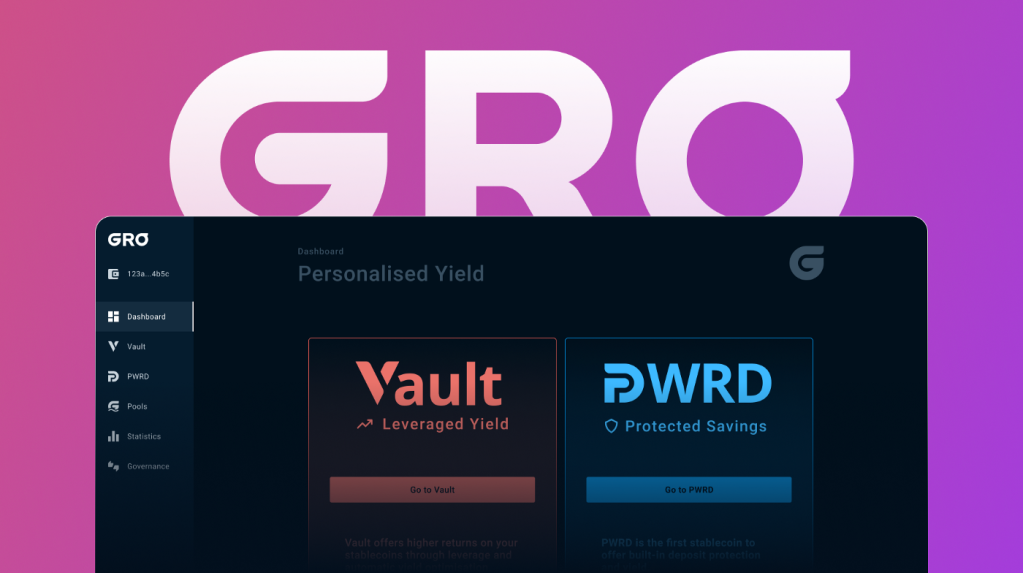 Gro, the stablecoin yield farming protocol, has announced the launch of its first automated leveraged yield farming product, as part of its new ‘Labs’ offering.