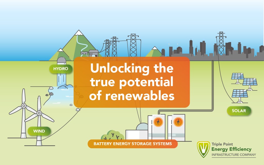 Lower power prices hit investment trust Renewables Infrastructure Group