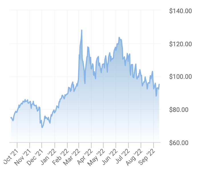 The IEA warned China oil consumption will drop to by the greatest amount in 30 years. Oil prices jumped on the news