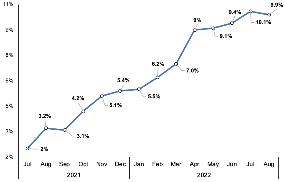Small business confidence has fallen sharply, but workers are in line for a record pay rise next year