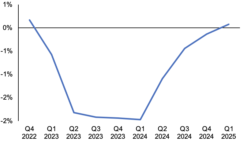 The Bank of England reckons the UK economy would contract eight quarters in a row if interest rates hit 5.25 per cent.