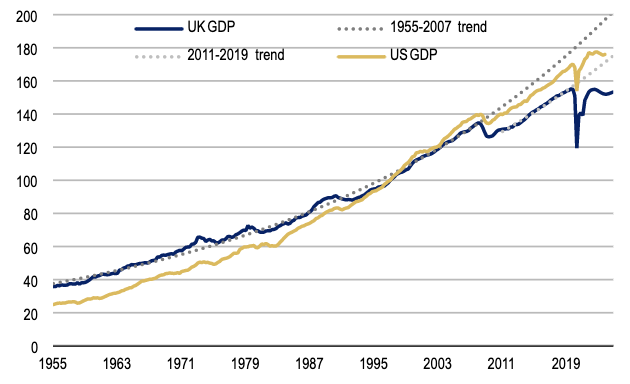 The UK economy has become much weaker since the financial crisis in 2008.
