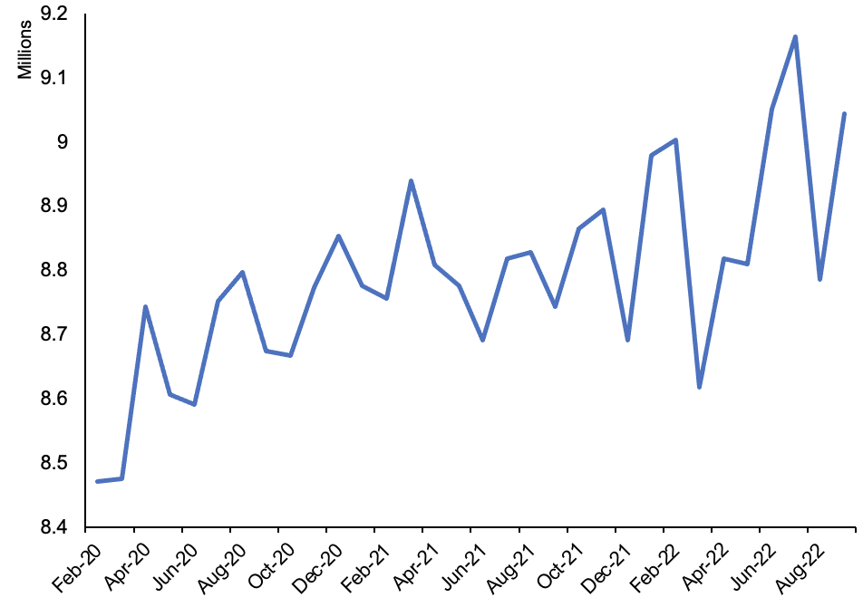 Higher economic inactivity rates in the UK has engineered a worker shortage, putting upward pressure on pay