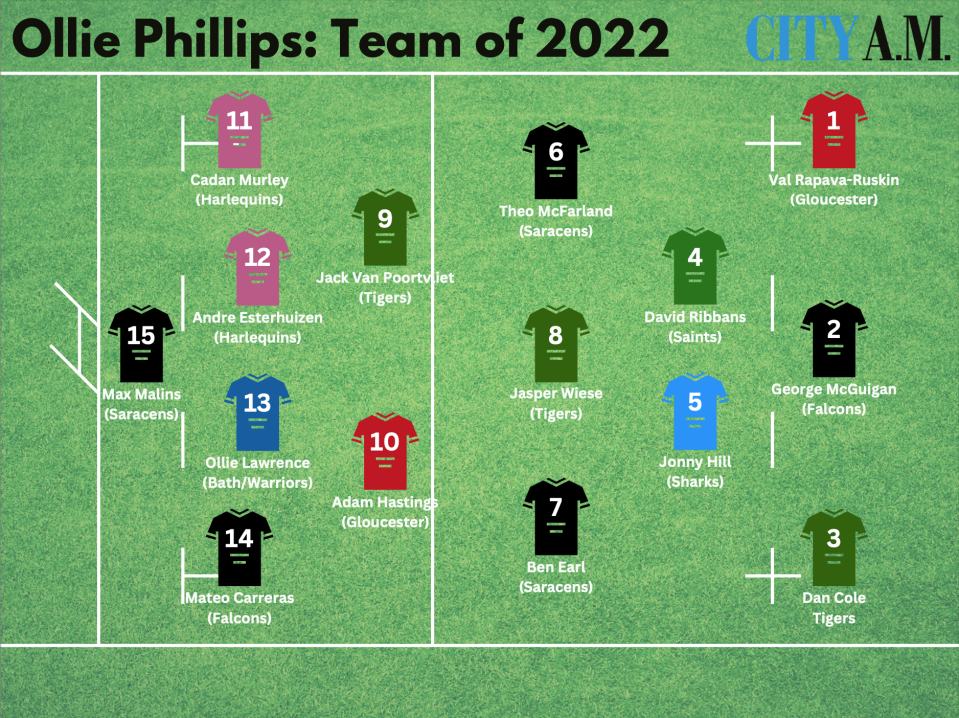 Ollie Phillips' team of 2022
