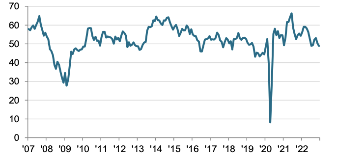 Britain's construction industry is being dragged in recession.