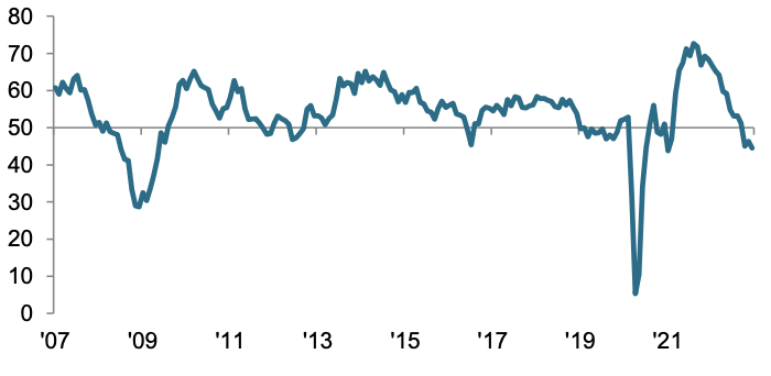 The jobs market is softening as the UK nears recession