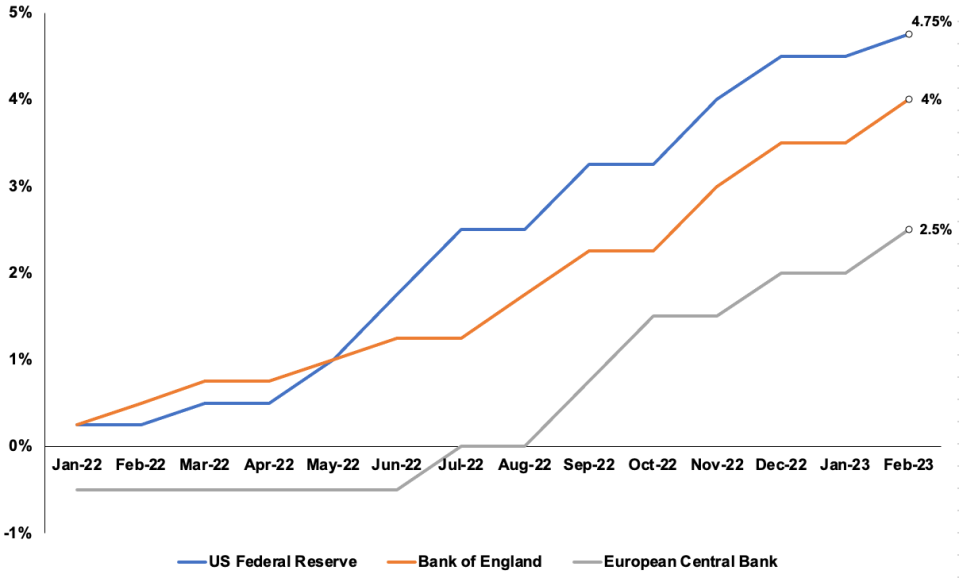 Bank of England base rate