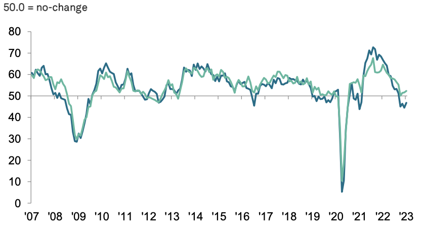 Businesses are trimming permanent hiring ahead of a potential recession.