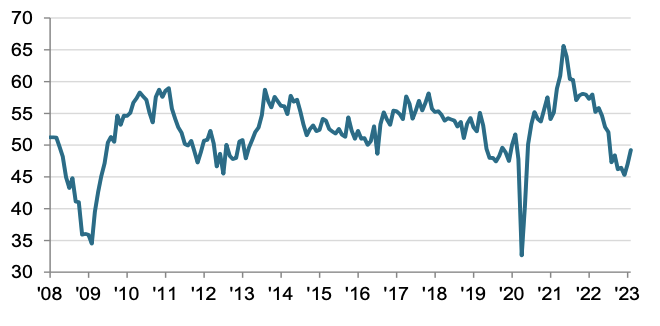 UK factories are recovering quicker than expected signalling the country could avoid a recession