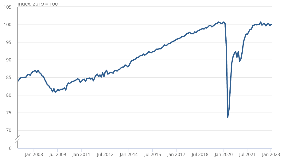 5 Graphs That Illustrate What s Happening In The UK Economy