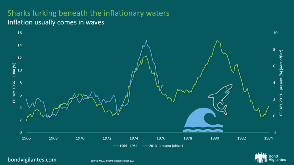 Tides turning on inflation risk.