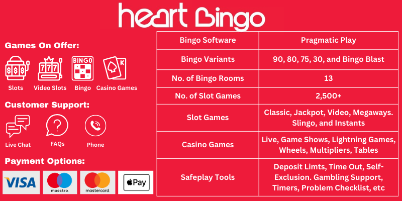 Heart Bingo Overview