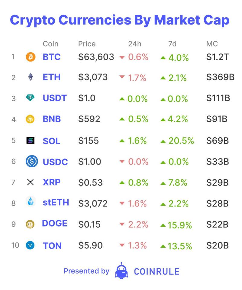 The past two weeks of US Bitcoin spot ETF inflows were less than disappointing. The bullish camp suspected that after the halving, the ETFs would see a surge of inflows. The bears believed it would be a sell the news event, with the halving’s bullish effects already exaggeratedly priced. So far, it seems the bears have been correct, but with the latest ETF inflows, could the correction be complete and the market sentiment shifting?