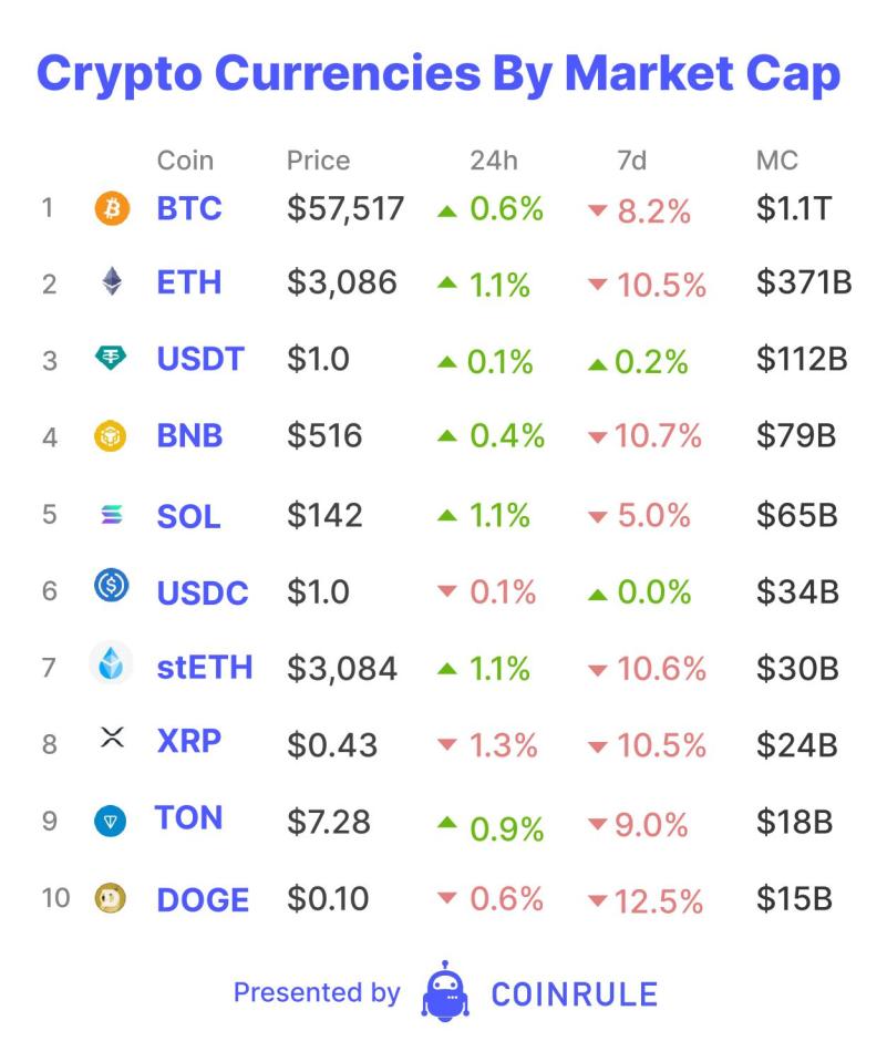 Justin Sun, the founder of TRON, has announced an interesting development for the blockchain world: gas-free stablecoin transfers. 