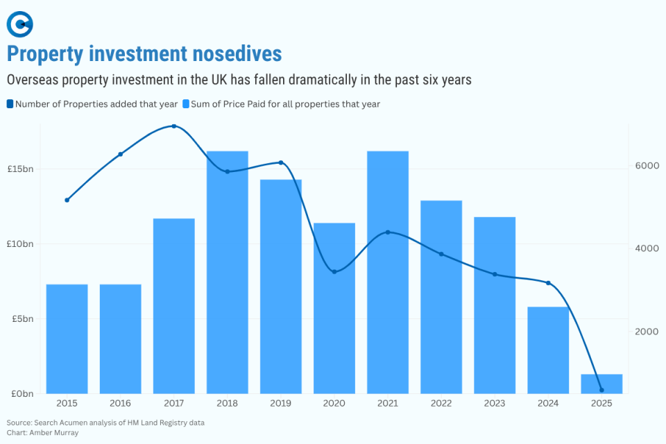 Dummy visualization related to general news article showing data representation and analysis trends in business context